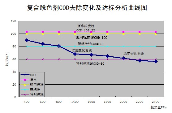 硫酸亞鐵，聚合硫酸鐵