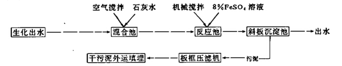 硫酸亞鐵脫色工敢