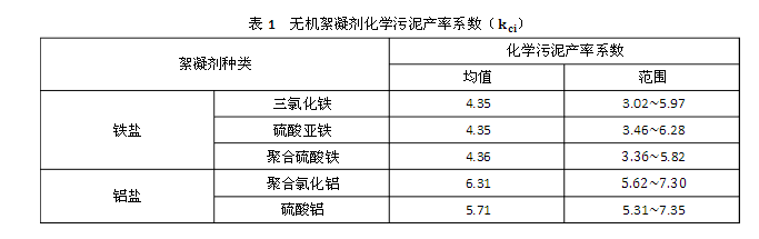 污泥產(chǎn)生對(duì)照表