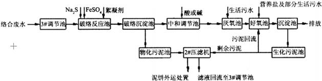 硫酸亞鐵處理絡(luò)合銅