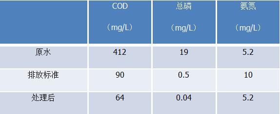 一體化五金加工清洗廢水處理設(shè)備